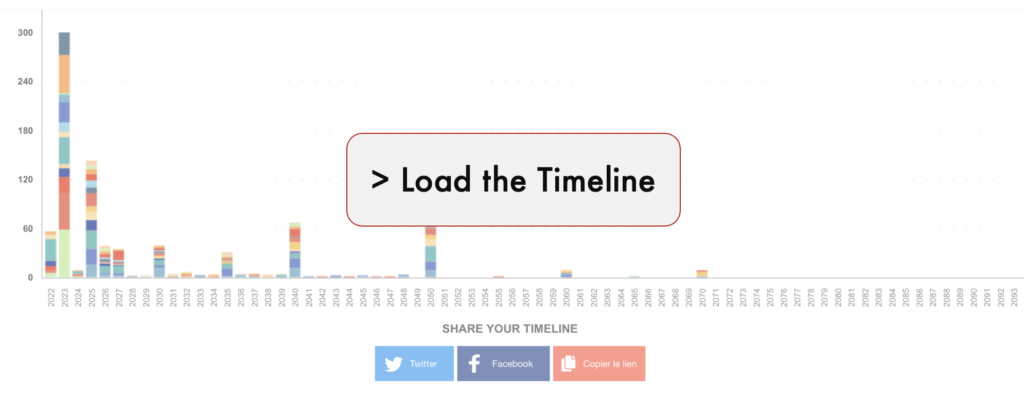 The Timeline Of States' Climate Commitments - Npredictions